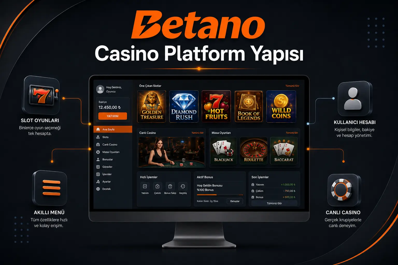 Betano platform